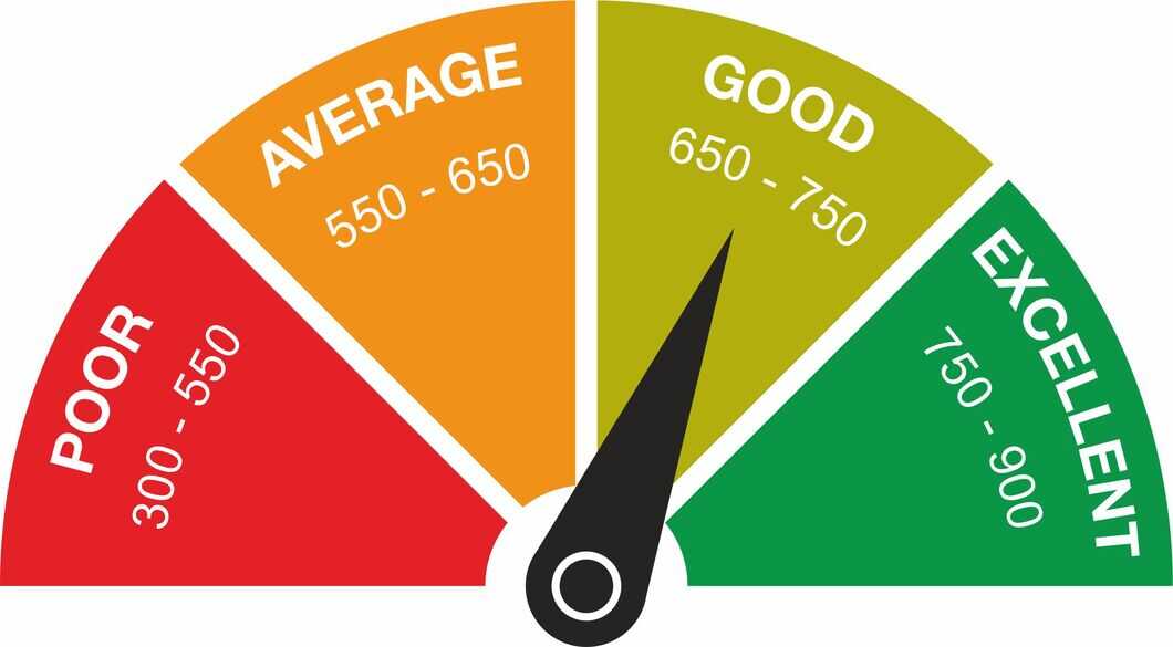 good-credit-score