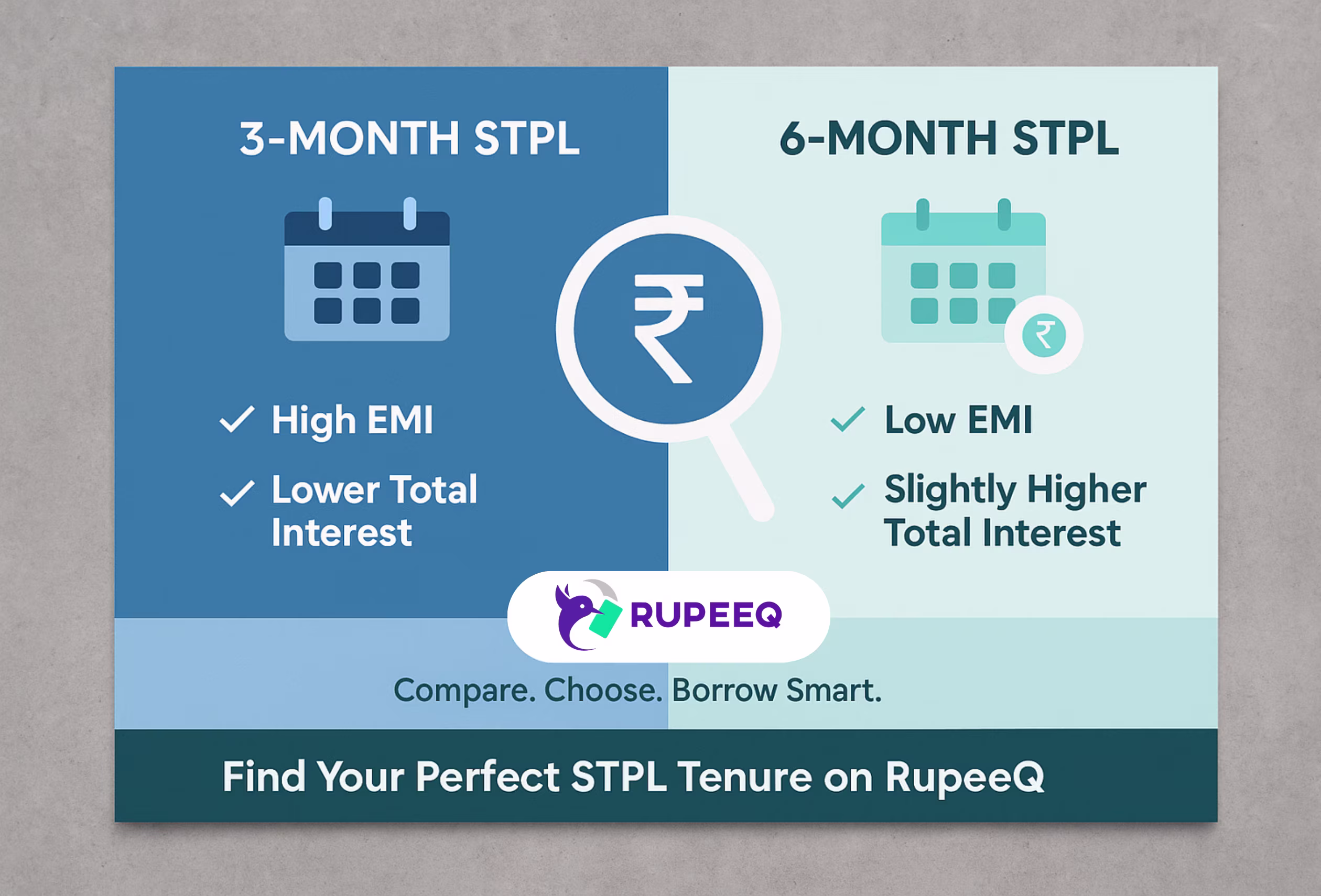 3month vs 6month stpl