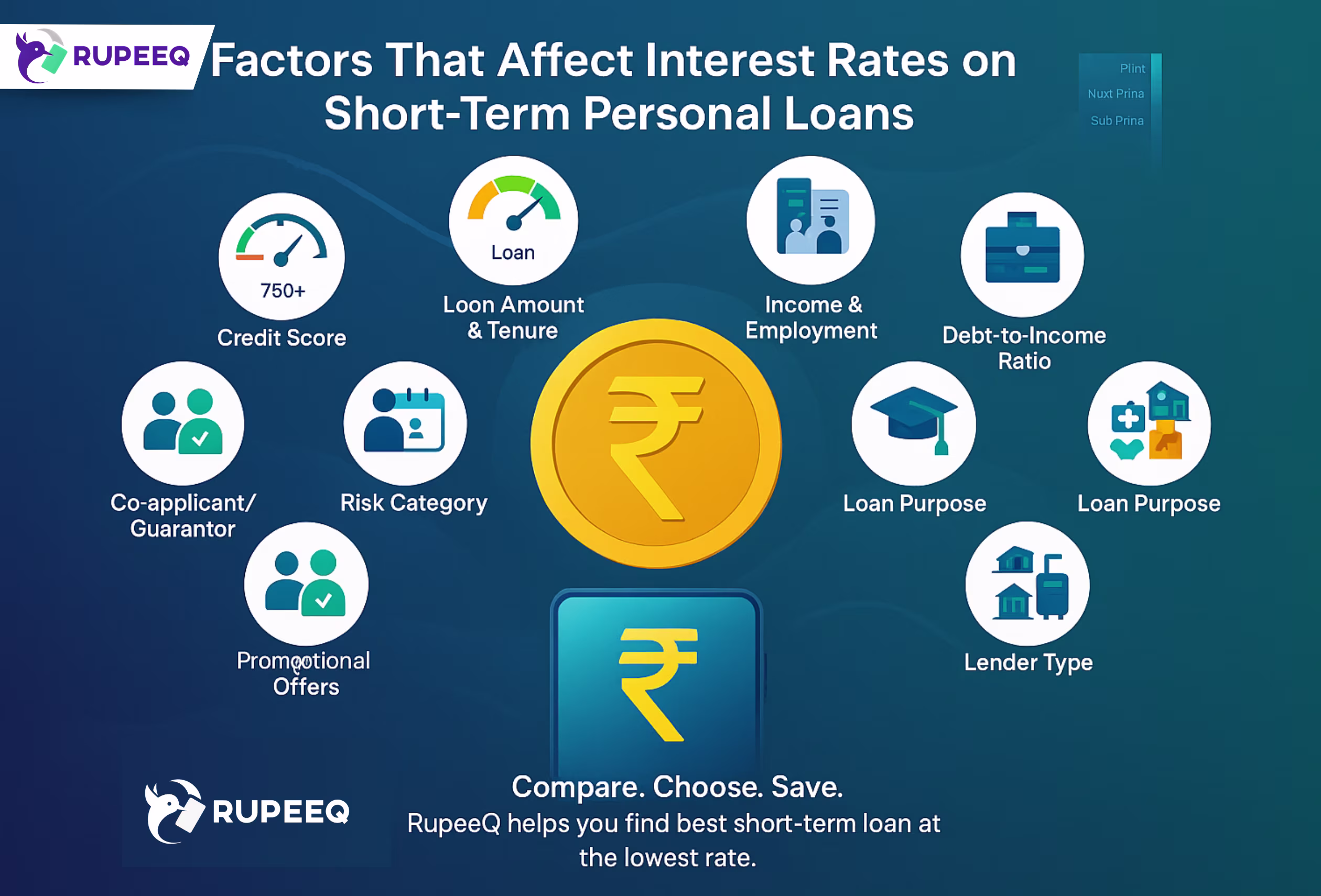 factors thats affect