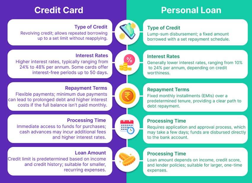 How to Choose Between a Credit Card and a Personal Loan