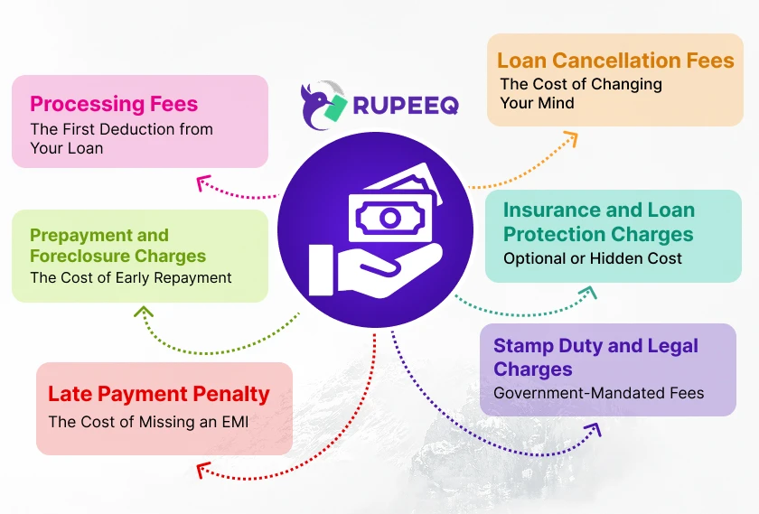 What Are the Hidden Costs of Personal Loans